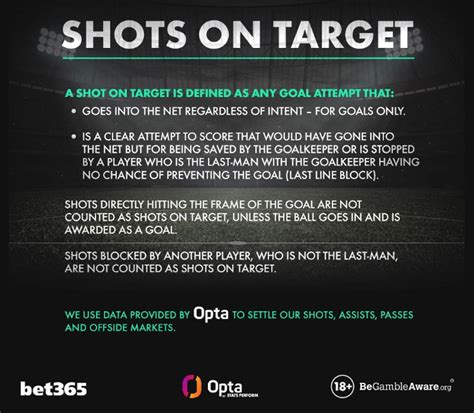 alternative player shots on target bet365 meaning